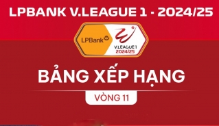 Chuyển nhượng V.League mới nhất: CLB Nam Định bổ sung thêm 2 ngoại binh đắt giá- Ảnh 2.