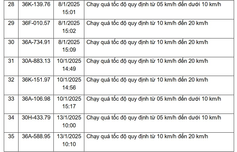 310 chủ xe vi phạm trên các tuyến Quốc lộ, được Công an gửi thông báo phục vụ xử phạt 'nguội' nhanh chóng đóng phạt theo Nghị định 168- Ảnh 13.