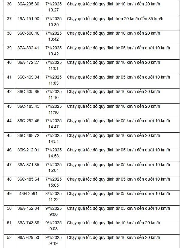 310 chủ xe vi phạm trên các tuyến Quốc lộ, được Công an gửi thông báo phục vụ xử phạt 'nguội' nhanh chóng đóng phạt theo Nghị định 168- Ảnh 16.