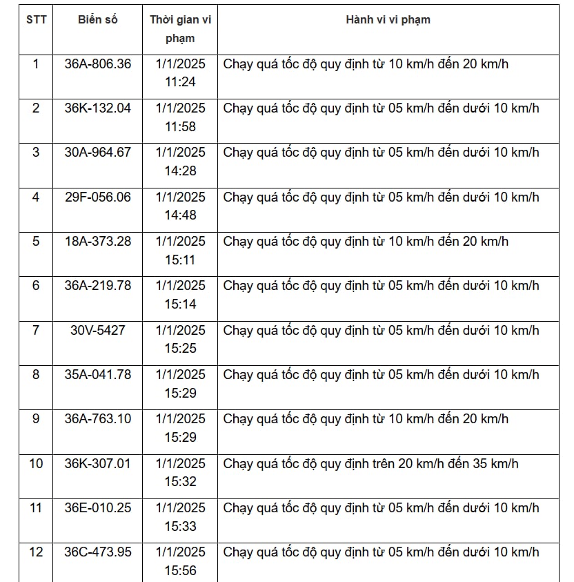 310 chủ xe vi phạm trên các tuyến Quốc lộ, được Công an gửi thông báo phục vụ xử phạt 'nguội' nhanh chóng đóng phạt theo Nghị định 168- Ảnh 1.