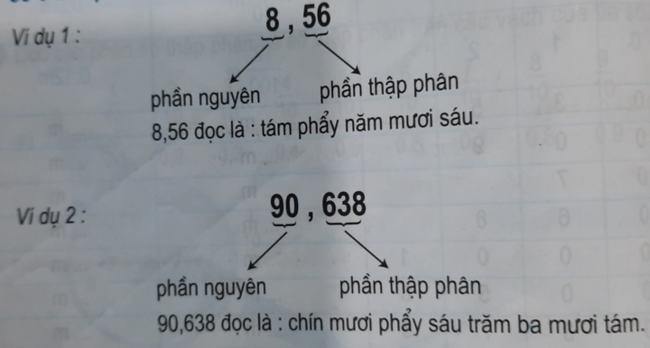 Tranh cãi cách đọc số 8,56: "Tám phẩy năm mươi sáu" hay "tám phẩy năm sáu"?- Ảnh 1.