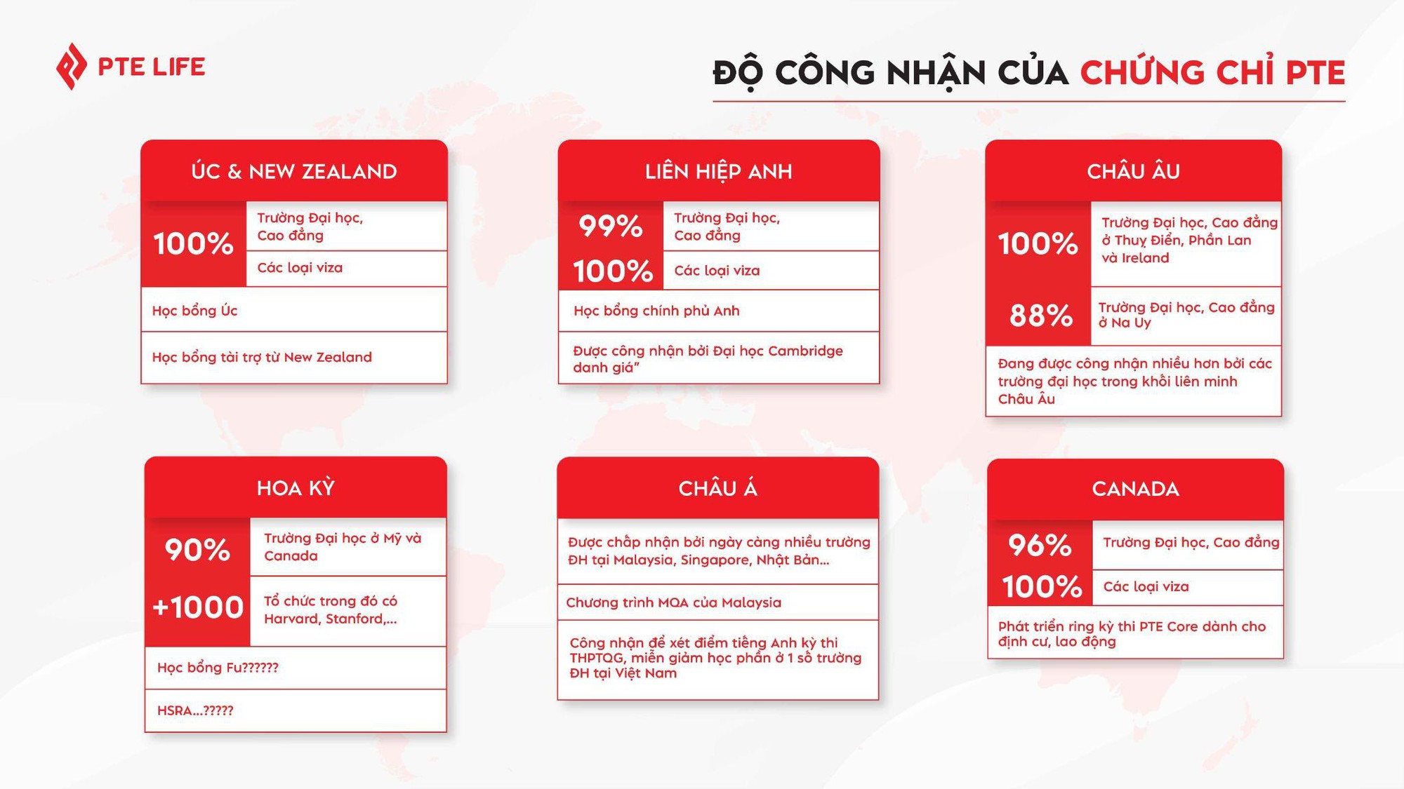 Du học Úc không cần IELTS: Cơ hội vàng dù “chưa kịp giỏi” ngoại ngữ- Ảnh 1.