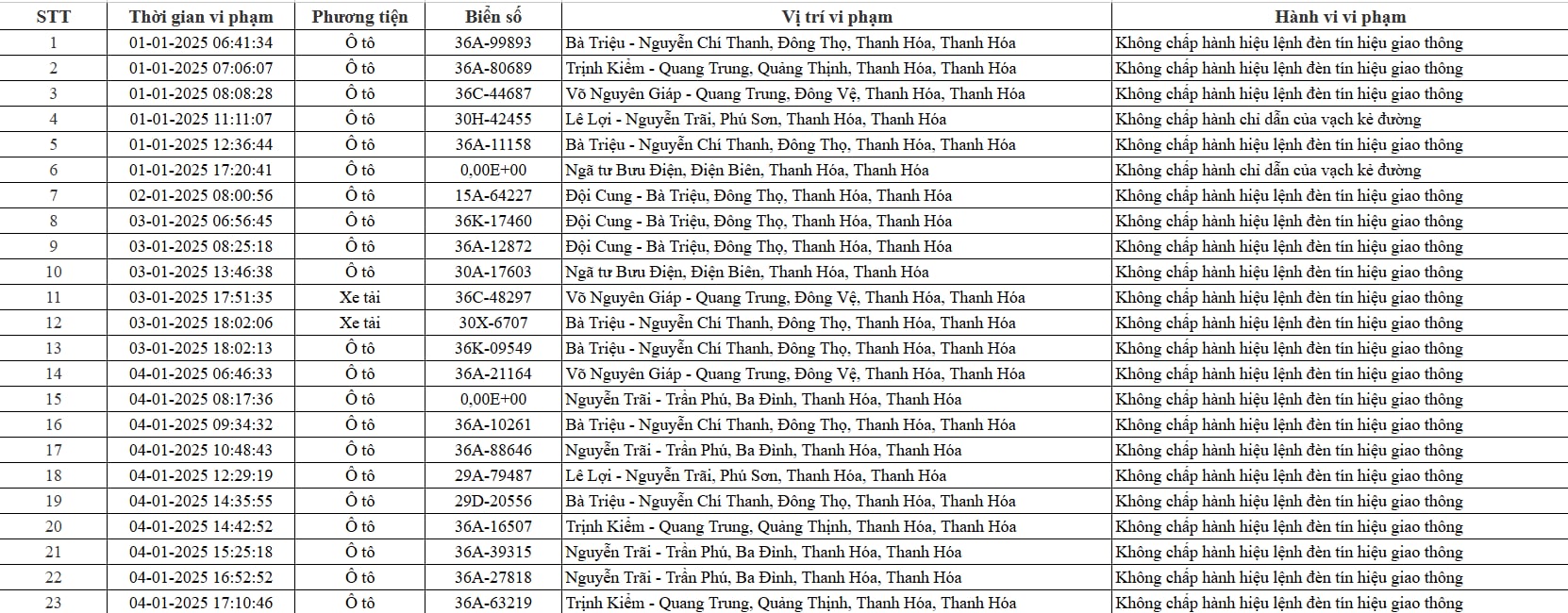 Chủ xe máy, ô tô có biển số sau nhanh chóng đóng phạt 'nguội' theo Nghị định 168- Ảnh 1.