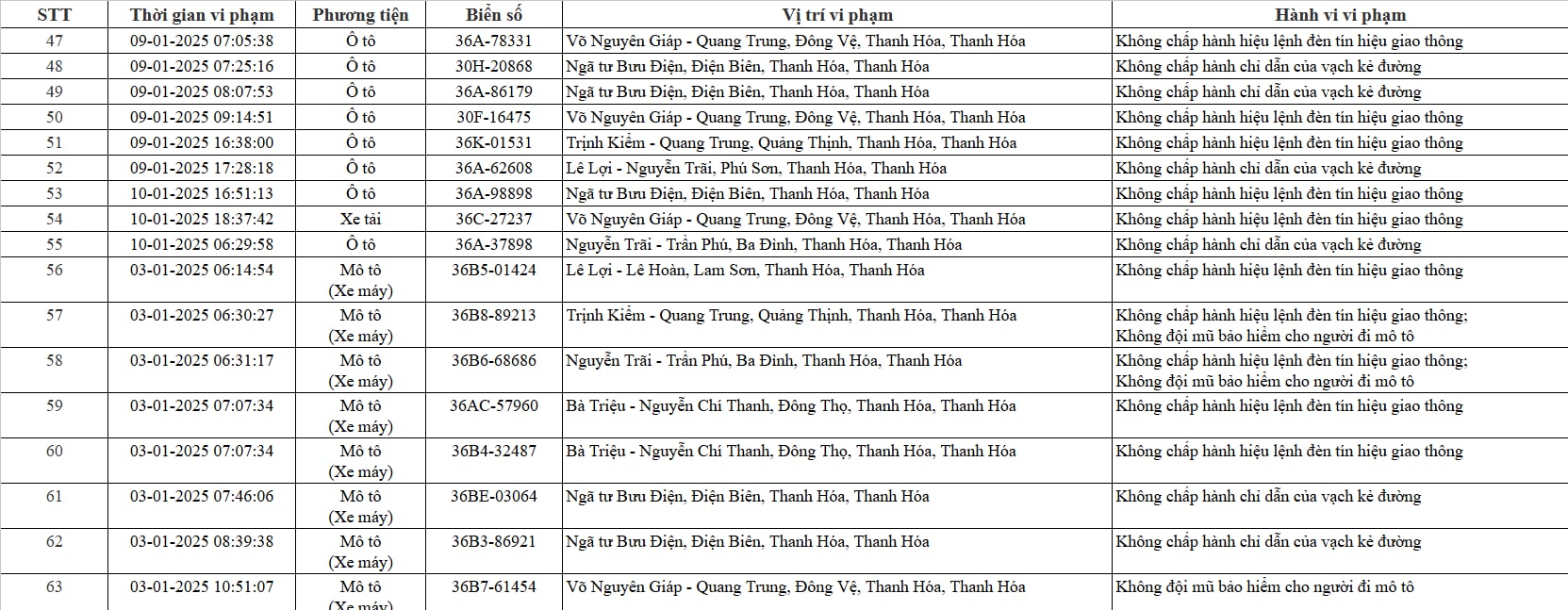 Chủ xe máy, ô tô có biển số sau nhanh chóng đóng phạt 'nguội' theo Nghị định 168- Ảnh 3.