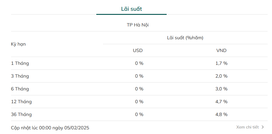 "Ông lớn" nhóm ngân hàng Big 4 chính thức tăng lãi suất huy động- Ảnh 1.