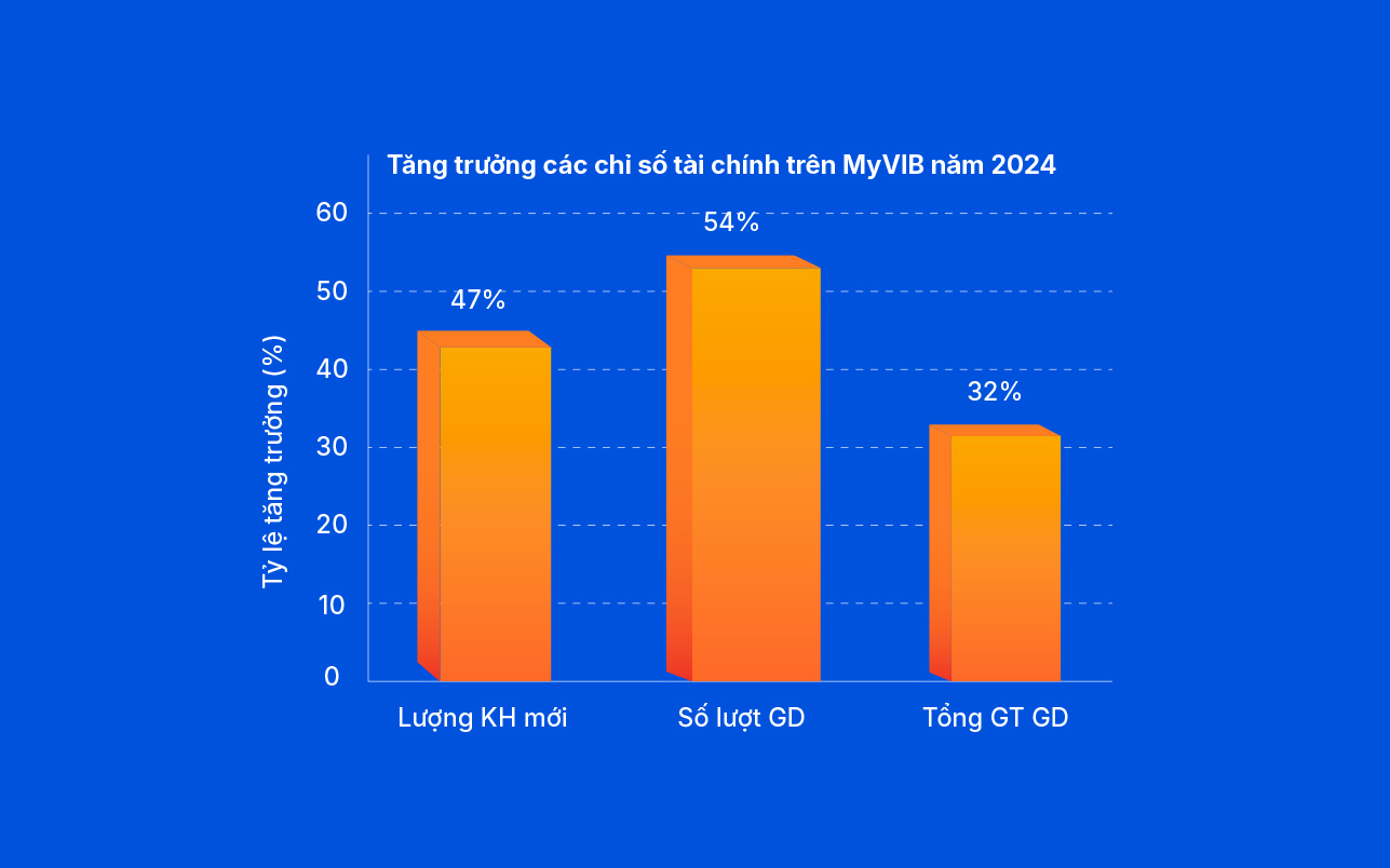 Khai xuân lộc lá ngập tràn như Ngân hàng số MyVIB: Đặc quyền thì sang xịn mịn còn quà tặng toàn xe Mercedes, MacBook Pro, iPhone 16 Pro Max- Ảnh 2.