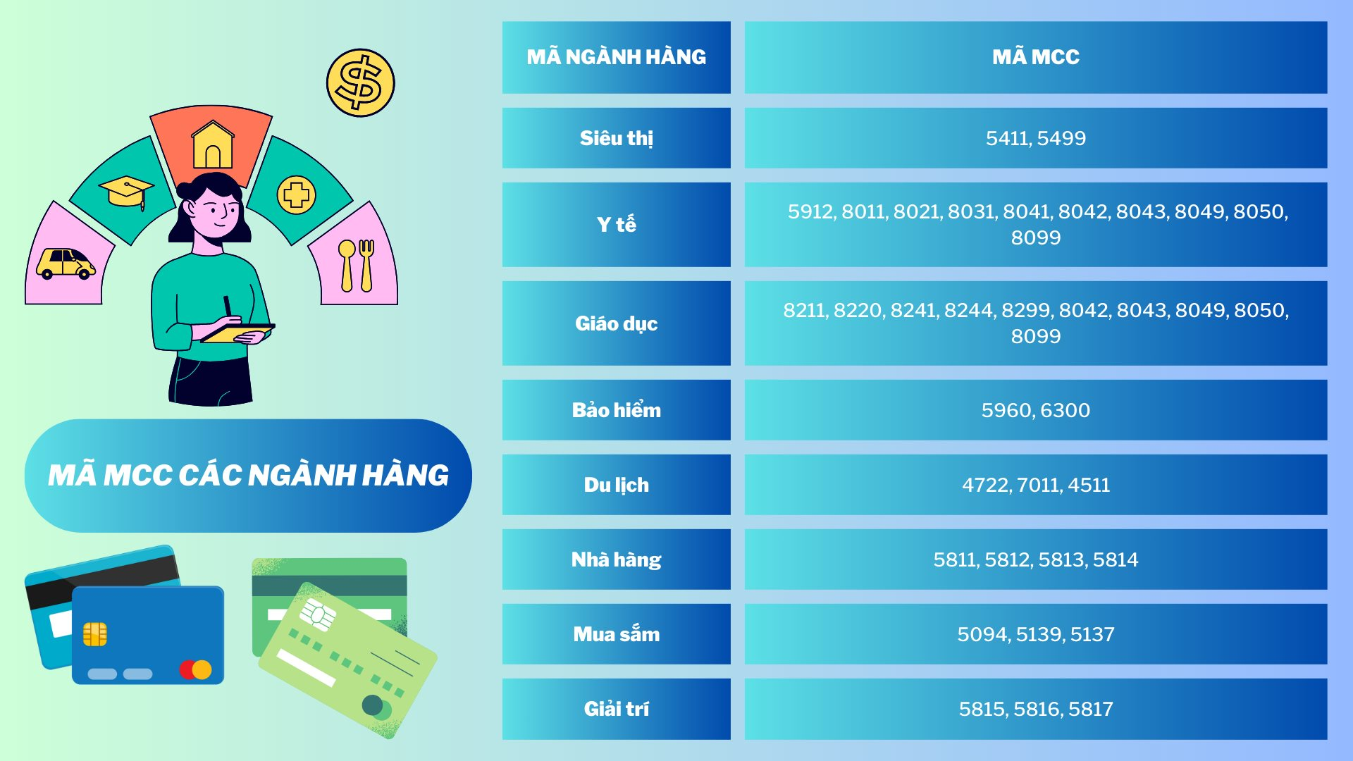 Được hoàn gần 4 triệu/tháng tiền chi tiêu mua sắm, cô gái 29 tuổi tiết lộ bí quyết dùng thẻ tín dụng không lo “âm tiền”- Ảnh 2.