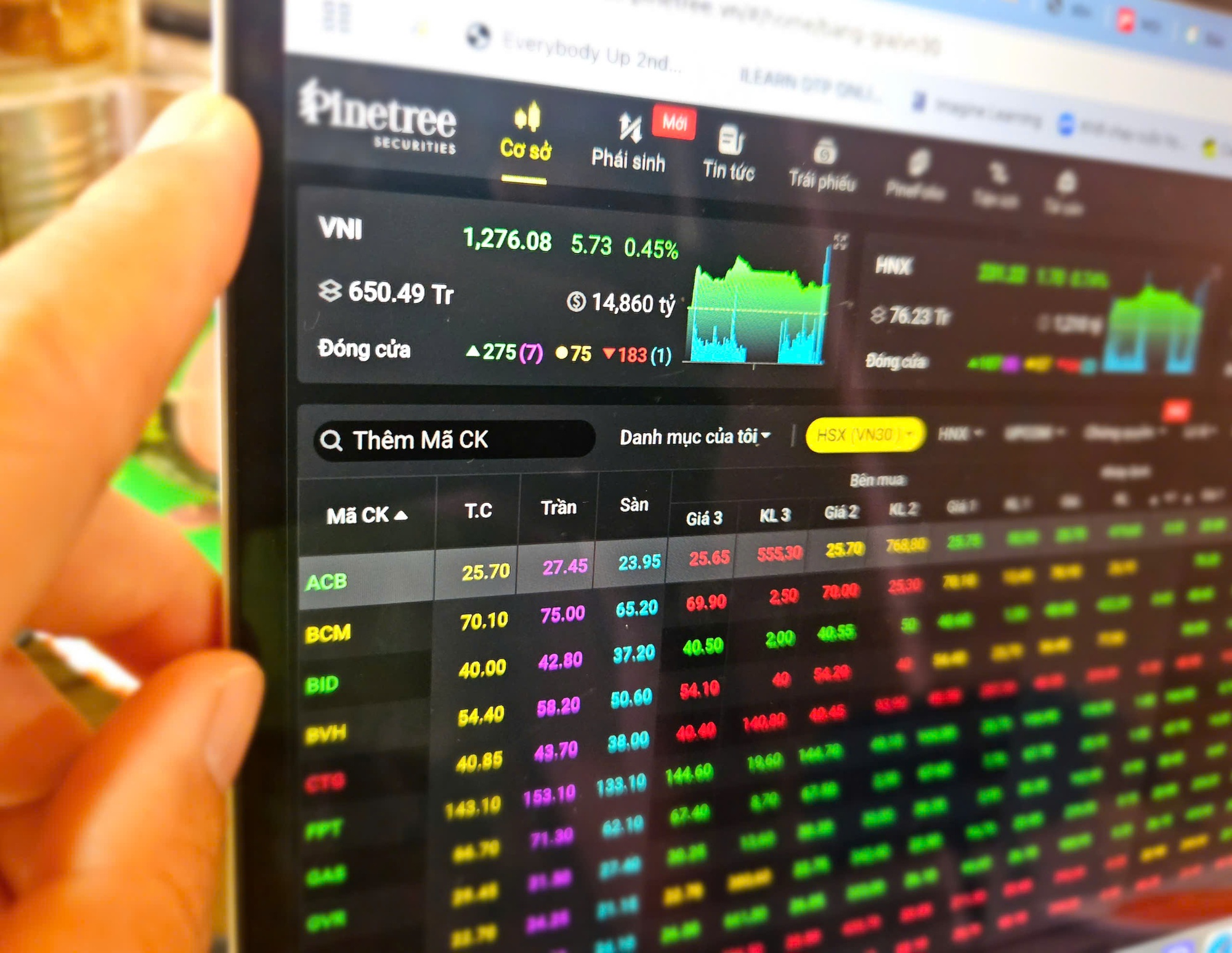 Chứng khoán tuần tới (từ 17 đến 21-2): VN-Index có lên được 1.300 điểm?- Ảnh 1.