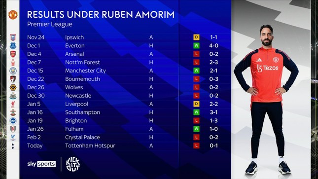 C&agrave;ng ng&agrave;y MU c&agrave;ng giống một đội b&oacute;ng xuống hạng- Ảnh 2.