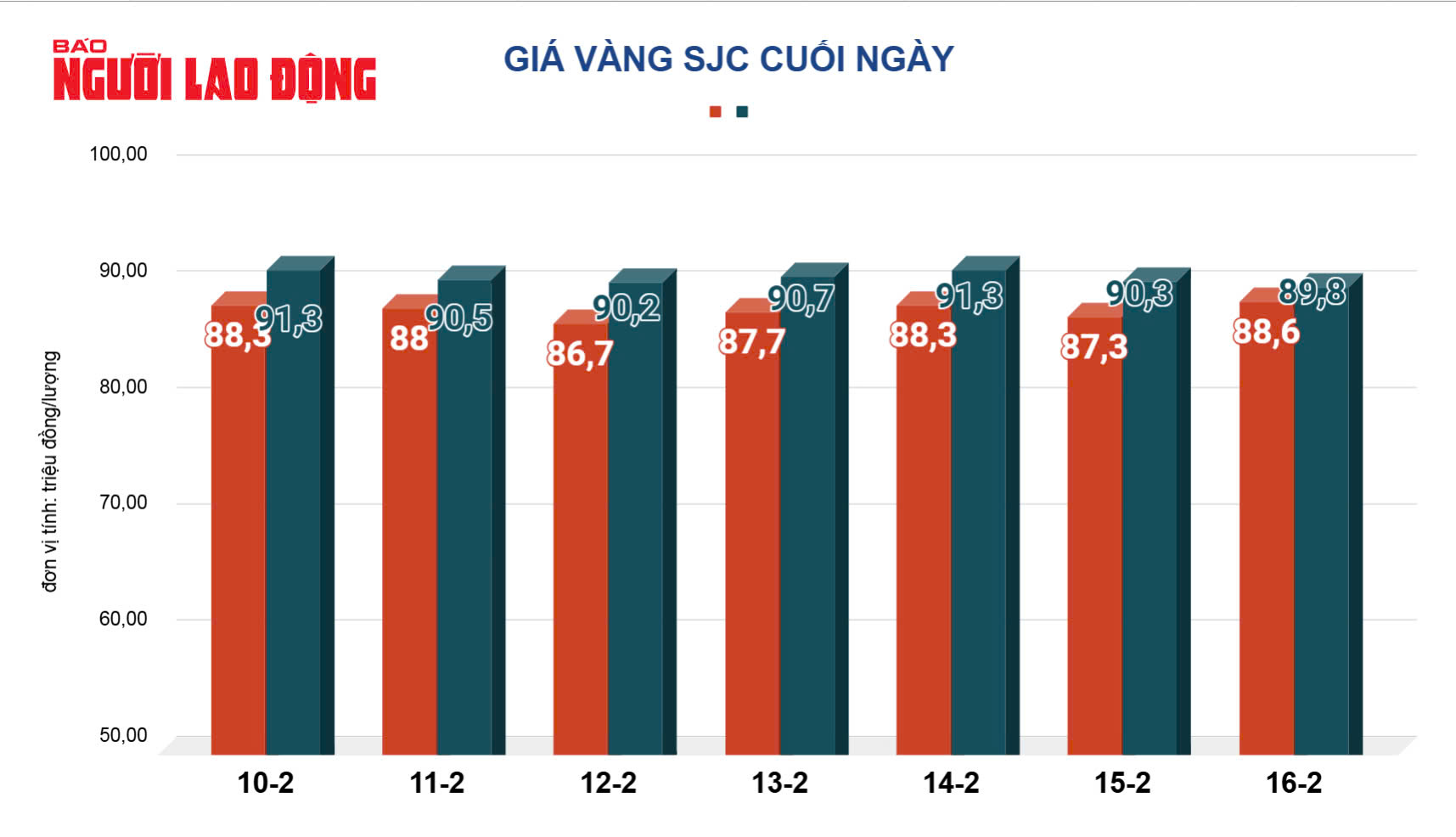 Giá vàng hôm nay 17-2: Vừa mở cửa, giá vàng đồng loạt tăng- Ảnh 2.