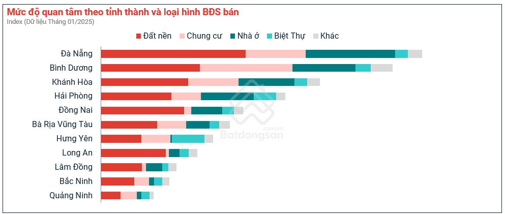 Có tiền tỷ trong tay nhưng không mua nổi nửa căn chung cư Hà Nội, nhà đầu tư dạt về quê "ôm đất"- Ảnh 3.