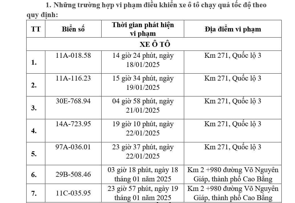 Công an các địa phương công bố danh sách phạt 'nguội': Chủ xe có biển số sau lưu ý đóng phạt theo Nghị định 168- Ảnh 2. Công an các địa phương công bố danh sách phạt 'nguội': Chủ xe có biển số sau lưu ý đóng phạt theo Nghị định 168- Ảnh 2.