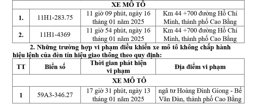 Công an các địa phương công bố danh sách phạt 'nguội': Chủ xe có biển số sau lưu ý đóng phạt theo Nghị định 168- Ảnh 3. Công an các địa phương công bố danh sách phạt 'nguội': Chủ xe có biển số sau lưu ý đóng phạt theo Nghị định 168- Ảnh 3.