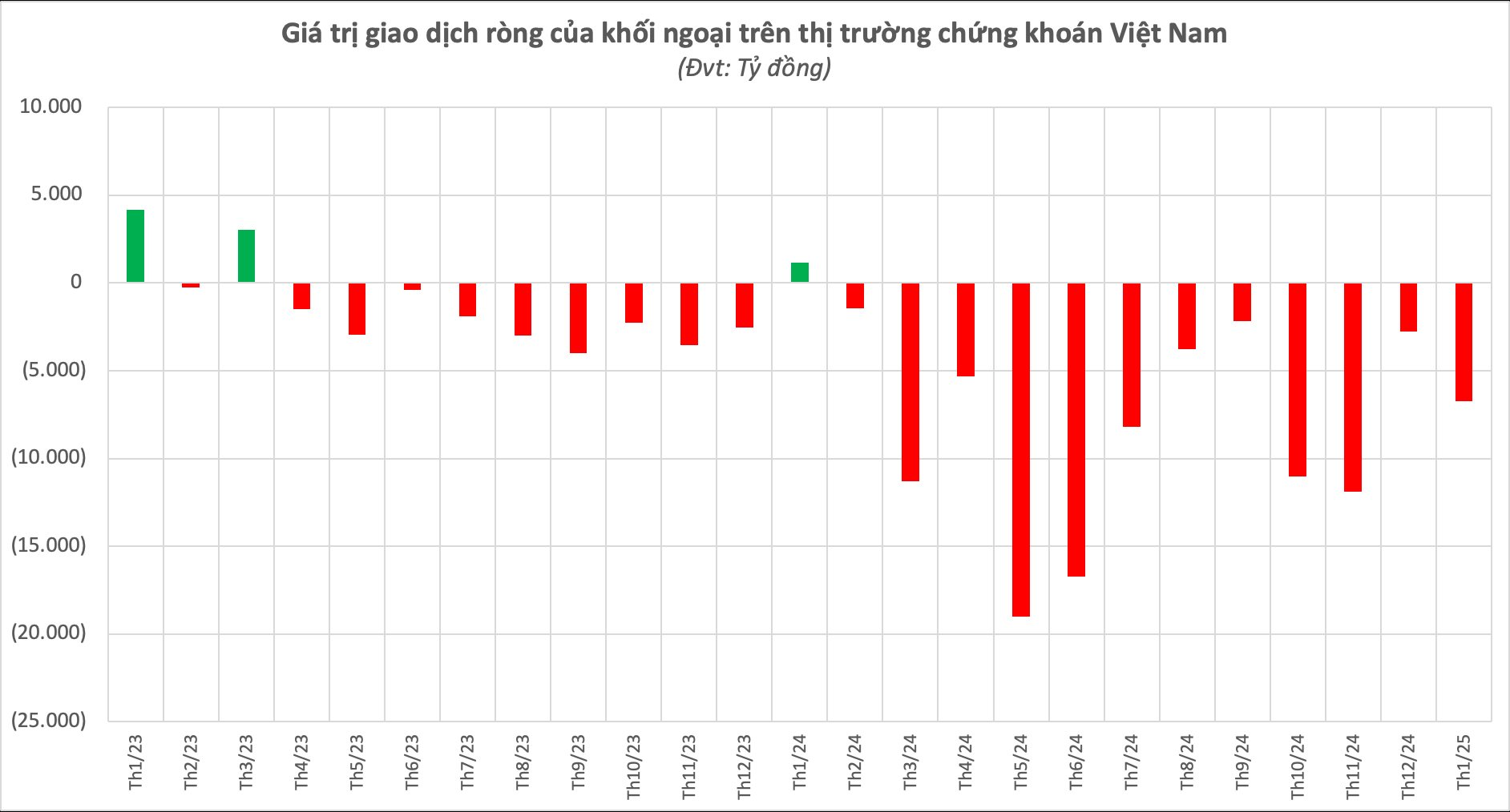 Sau Tết &Acirc;m lịch, chứng kho&aacute;n Việt Nam thường biến động ra sao?- Ảnh 3.