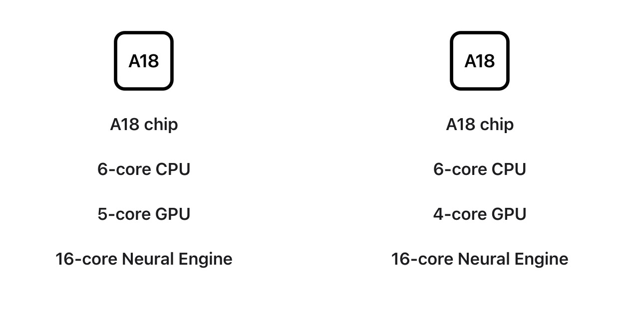 Giải m&atilde; iPhone 16e: Kh&aacute;c iPhone 16 ở điểm n&agrave;o, đ&aacute;ng mua hơn kh&ocirc;ng?- Ảnh 3.