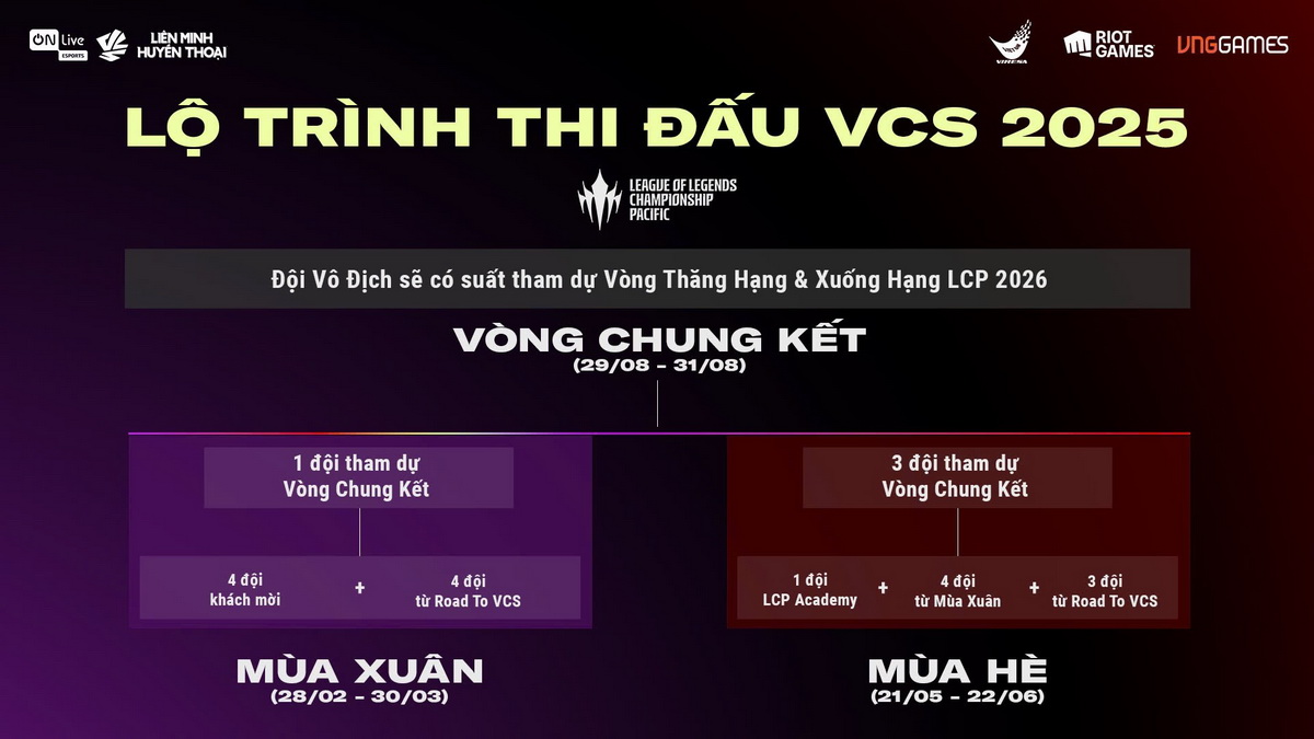 VTVcab trở thành nhà tài trợ giải LMHT lớn nhất Việt Nam- Ảnh 4.