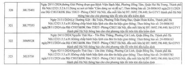 Hơn 200 lỗi phạt vượt đèn đỏ, đỗ xe đường cấm của xe biển Hà Nội, chủ xe nhanh chóng nộp phạt- Ảnh 31.