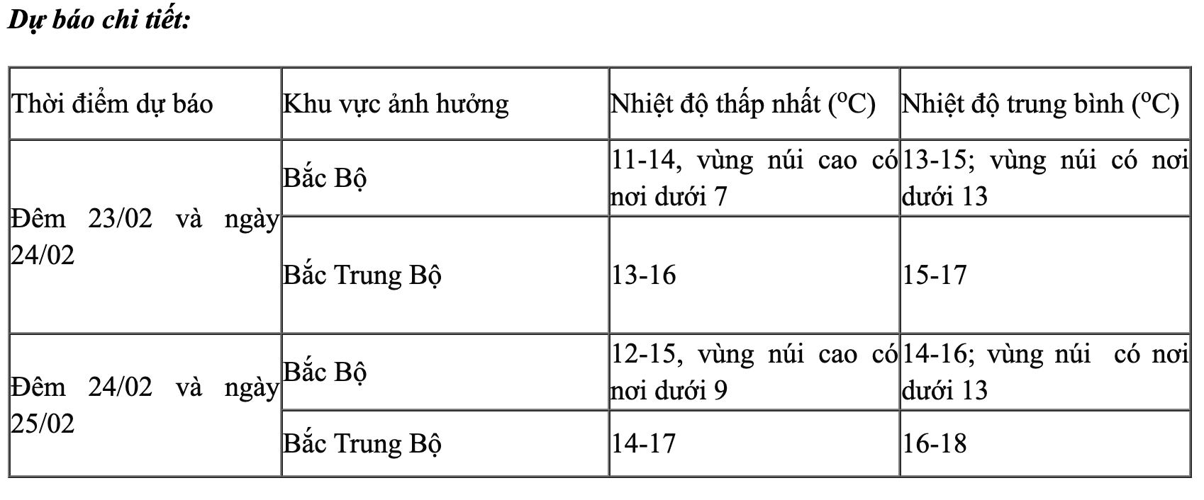 Không khí lạnh đổ bộ, miền Bắc rét đậm rét hại, có nơi xuống tới 7 độ C- Ảnh 1. Không khí lạnh đổ bộ, miền Bắc rét đậm rét hại, có nơi xuống tới 7 độ C- Ảnh 1.