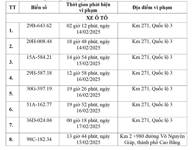 Các chủ xe biển Hà Nội, TP. HCM, Hải Phòng... sau phải đóng phạt 'nguội' theo Nghị định 168- Ảnh 1.