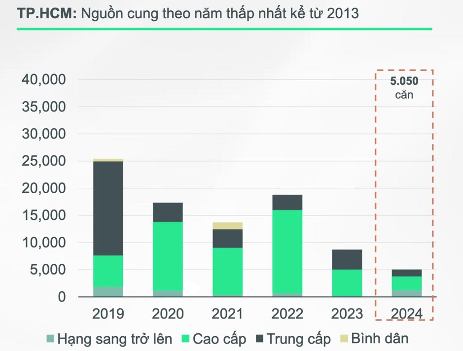 Giữa l&uacute;c gi&aacute; bất động sản li&ecirc;n tục tăng, người mua vận dụng phương &aacute;n n&agrave;y để c&oacute; nh&agrave; nhanh- Ảnh 3.