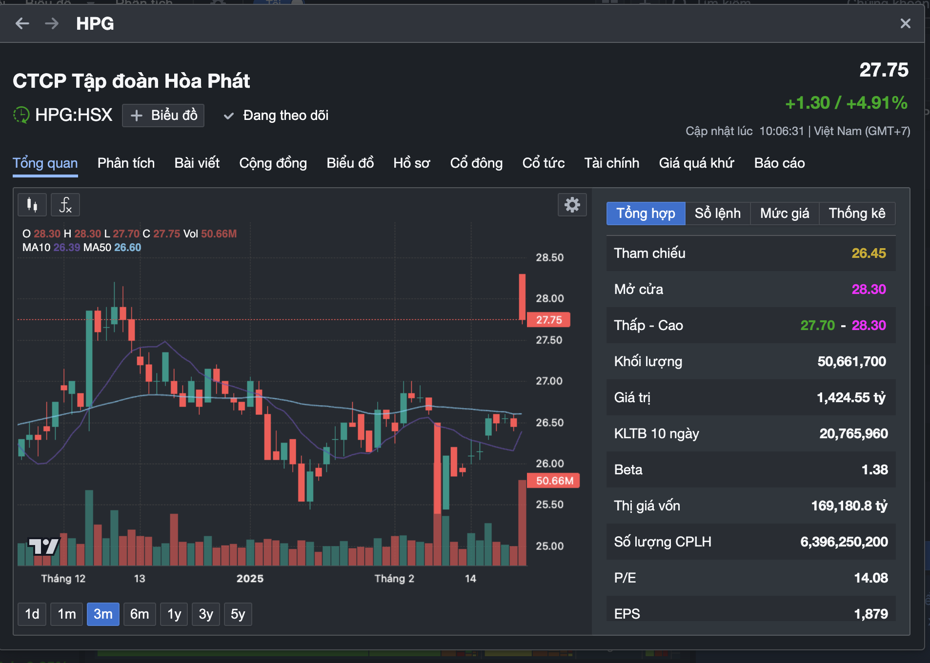 Cổ phiếu thép đồng loạt "xanh, tím”, VN-Index chạm 1.300 điểm- Ảnh 2.