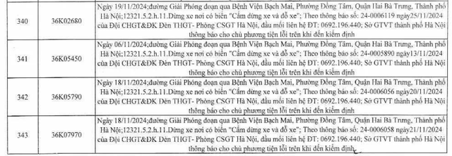 Các chủ xe trong danh sách phạt nguội ở khu vực Bệnh viện Bạch Mai nhanh chóng nộp phạt- Ảnh 8.