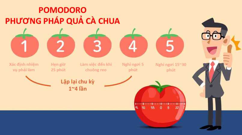 Sinh viên hỏi: Làm sao để tốt nghiệp đại học bằng Giỏi? - Câu trả lời của "cố vấn học tập" ChatGPT gây giật mình- Ảnh 3.