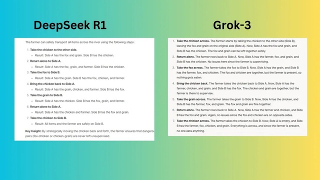 Thử tài Grok-3, AI miễn phí đang gây sốt: Trả lời lưu loát hơn cả DeepSeek, thông minh và rất 