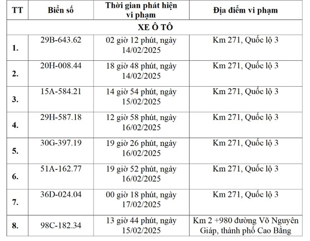 230 chủ xe có biển số sau đây sẽ bị xử lý phạt nguội theo Nghị định 168- Ảnh 7.