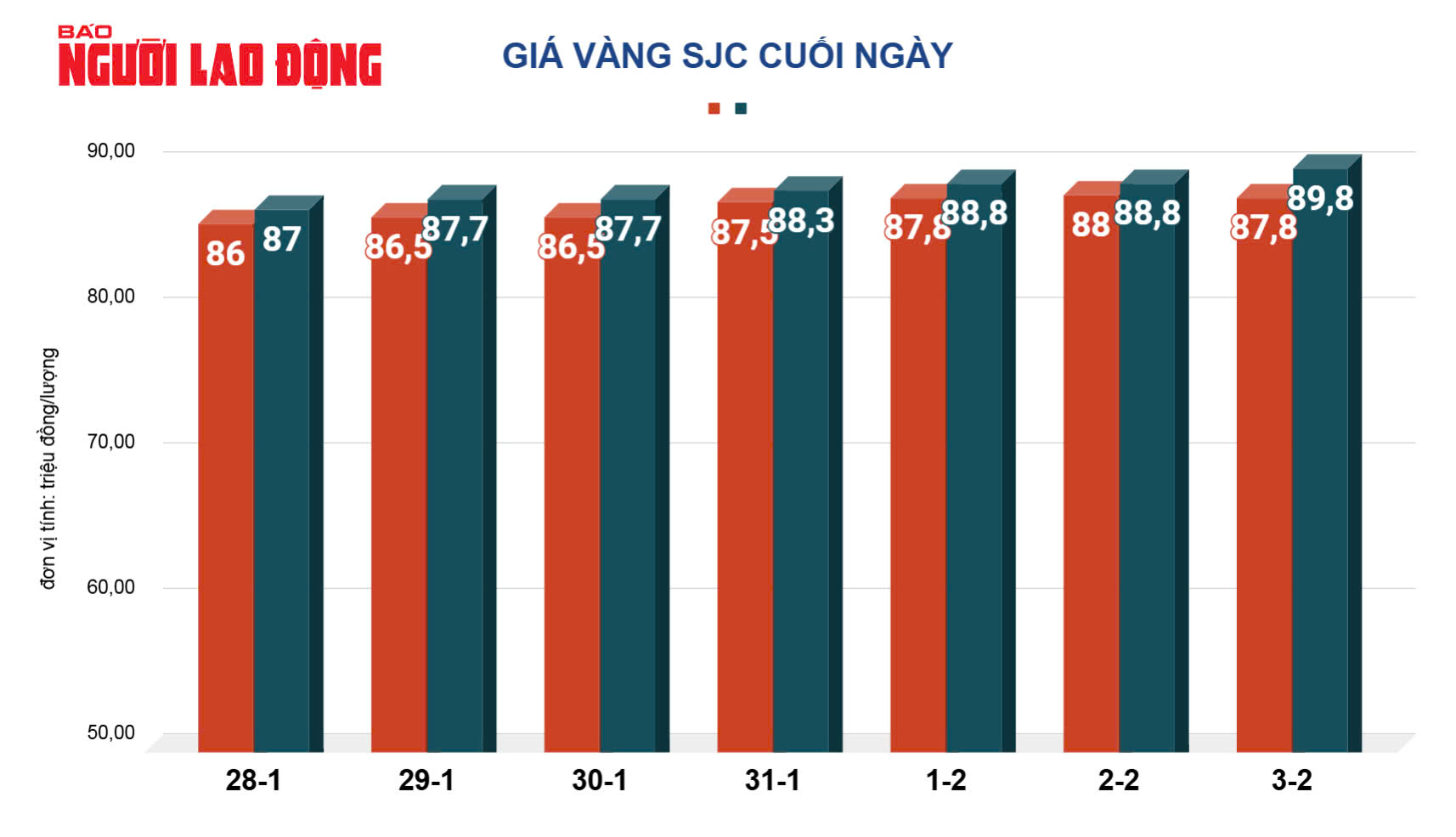 Giá vàng hôm nay, 4-2: Tiếp tục lao lên mức kỷ lục mới- Ảnh 2.