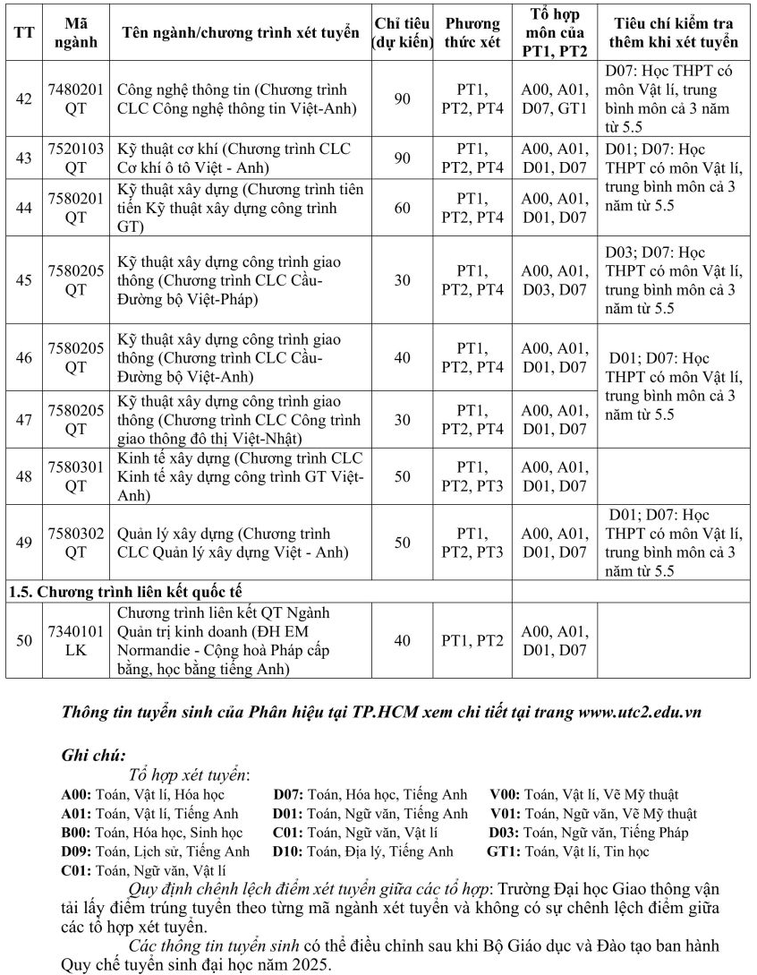 Thêm nhiều đại học chốt phương án tuyển sinh 2025- Ảnh 5.