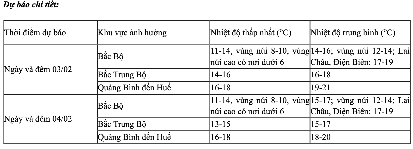 Thời tiết ng&agrave;y đi l&agrave;m đầu ti&ecirc;n của năm Ất Tỵ- Ảnh 1.