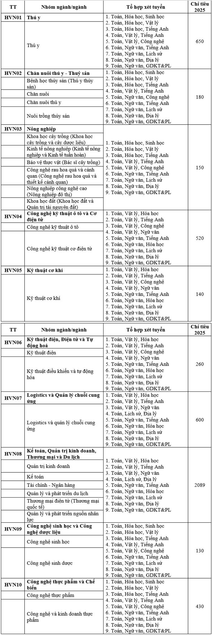 Thêm nhiều đại học chốt phương án tuyển sinh 2025- Ảnh 1.