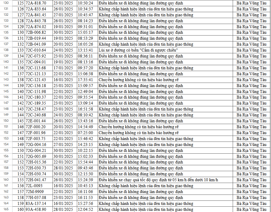 Bà Rịa - Vũng Tàu thông báo 160 chủ xe có biển số sau nhanh chóng nộp phạt nguội theo Nghị định 168: Có hơn 40 xe biển TP.HCM- Ảnh 4.