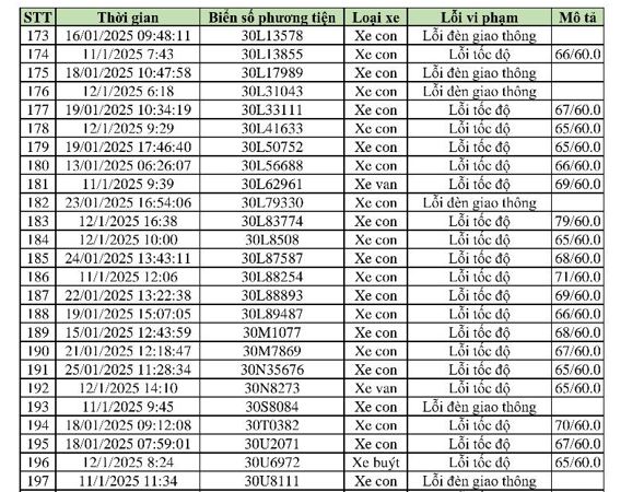 Công an Vĩnh Phúc công bố danh sách 469 xe bị phạt nguội theo Nghị định 168: Có hơn 100 xe biển Hà Nội- Ảnh 5.