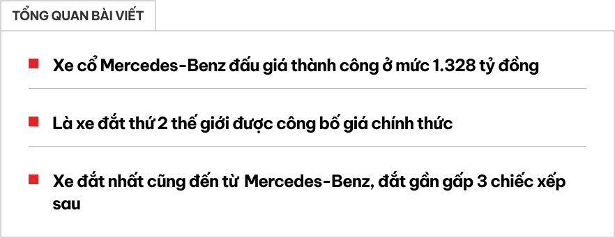 Một chiếc Mercedes-Benz vừa được bán với giá hơn 1.300 tỷ, nhưng vẫn chỉ là chiếc xe đắt thứ hai lịch sử- Ảnh 1.