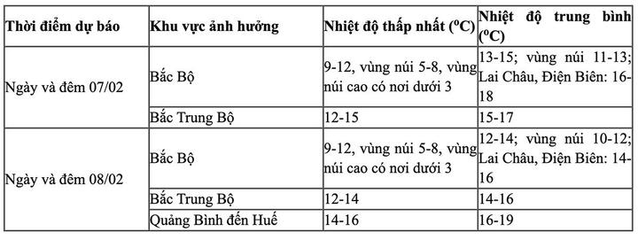 Đón không khí lạnh tăng cường, miền Bắc chuyển rét đậm rét hại từ ngày mai- Ảnh 2.