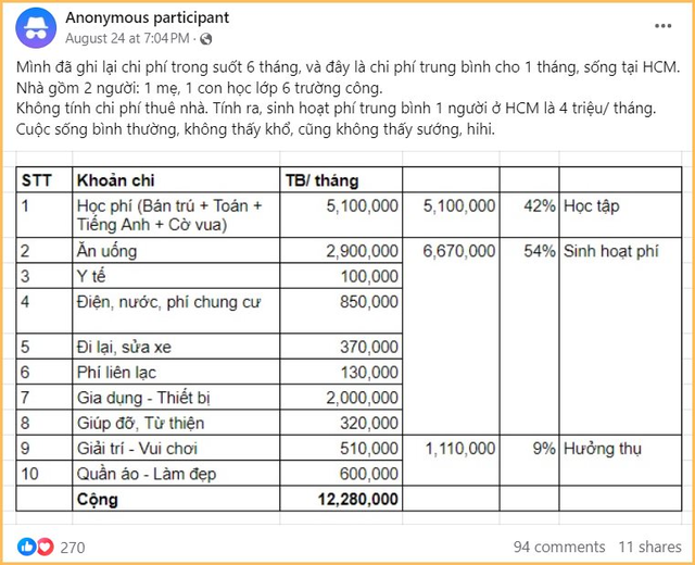 Cả tháng không đi ăn hàng, mua mớ rau cũng phải cân nhắc mới tiết kiệm được 3-4 triệu/tháng- Ảnh 2.