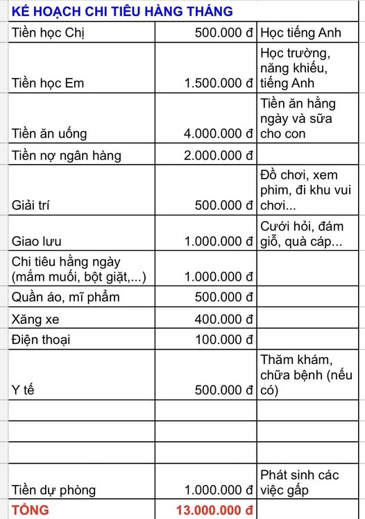 Bức ảnh chi tiêu của cặp vợ chồng thu nhập 16 triệu/tháng khiến tất cả ngỡ ngàng- Ảnh 1.