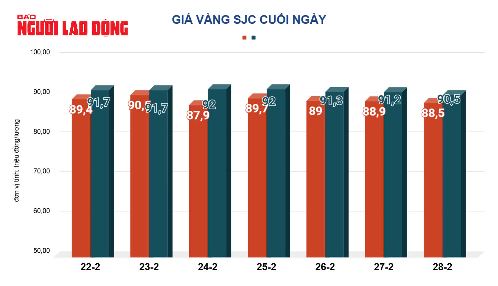 Giá vàng hôm nay, 1-3: Tiếp tục giảm- Ảnh 2.