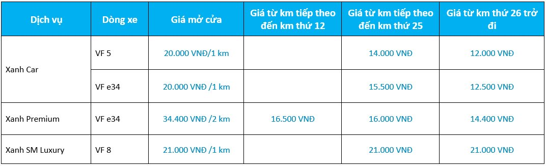 Tỷ phú Phạm Nhật Vượng thay đội xe 