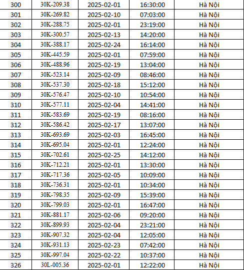 Hà Nội: Danh sách gần 500 xe bị phạt nguội tháng 2 theo Nghị định 168- Ảnh 12.