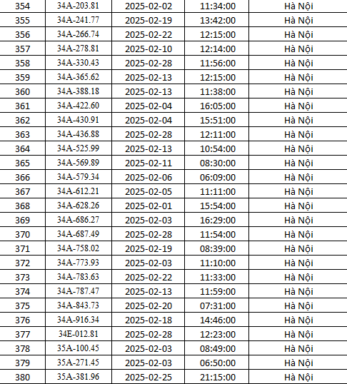 Hà Nội: Danh sách gần 500 xe bị phạt nguội tháng 2 theo Nghị định 168- Ảnh 14.