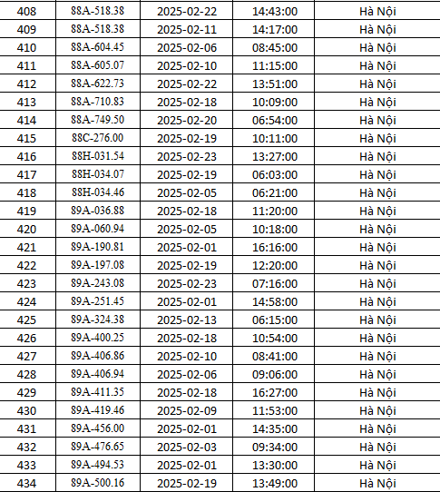 Hà Nội: Danh sách gần 500 xe bị phạt nguội tháng 2 theo Nghị định 168- Ảnh 16.