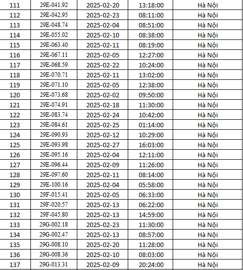 Hà Nội: Danh sách gần 500 xe bị phạt nguội tháng 2 theo Nghị định 168- Ảnh 4.