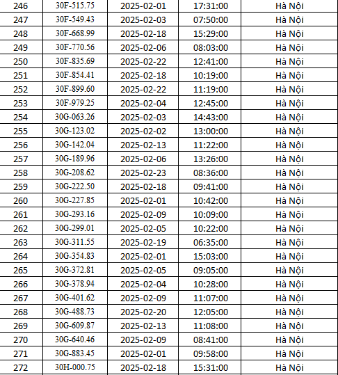 Hà Nội: Danh sách gần 500 xe bị phạt nguội tháng 2 theo Nghị định 168- Ảnh 10.