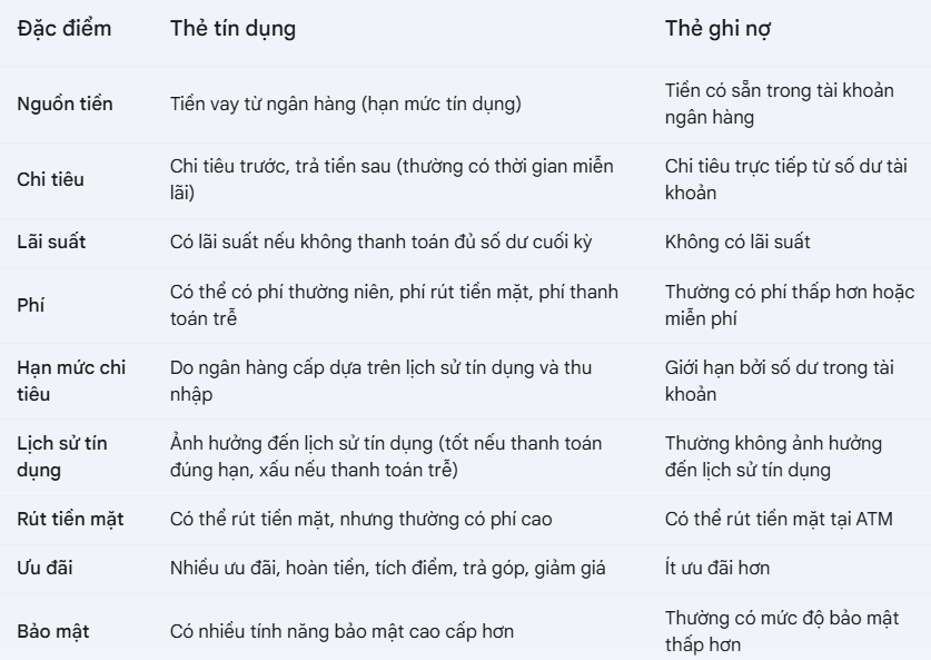 Vì muốn được hoàn tiền nên mới mở thẻ tín dụng nhưng lại thành ra nợ cả trăm triệu- Ảnh 2.