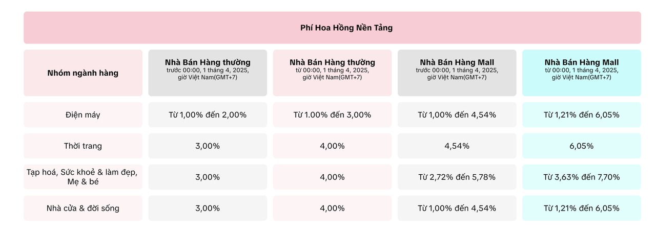 "Chiến thần" Hà Linh kêu trời vì sàn TMĐT "ồ ạt" tăng phí, thật lòng khuyên dân tình nhanh chóng làm 1 điều- Ảnh 5.