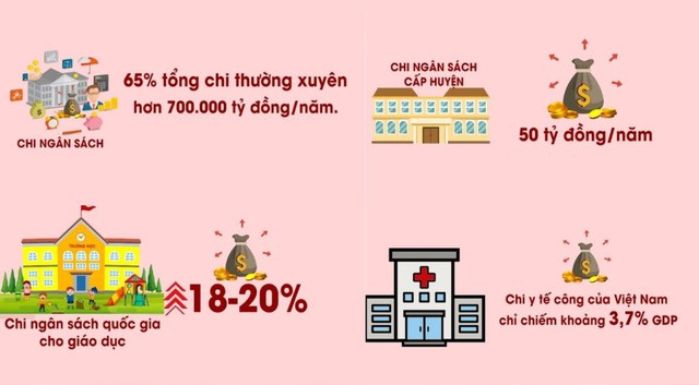 Thông tin mới về việc sáp nhập tỉnh, thành: Dự kiến cả nước sẽ giảm từ 10.500 xuống còn 2.500 xã- Ảnh 2.