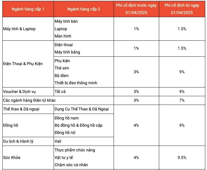 "Chiến thần" Hà Linh kêu trời vì sàn TMĐT "ồ ạt" tăng phí, thật lòng khuyên dân tình nhanh chóng làm 1 điều- Ảnh 4.